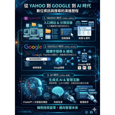 在AI搜尋時代全面來臨的當下,企業若仍依賴傳統曝光與廣告投放,將逐步失去市場競爭力。 在AI搜尋時代全面來臨的當下,企業若仍依賴傳統曝光與廣告投放,將逐步失去市場競爭力。