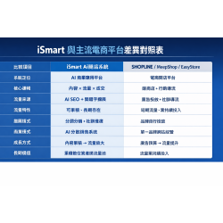在這個 AI 正在重新定義搜尋與流量的時代,企業面臨的問題,早就不是「要不要做行銷」 在這個 AI 正在重新定義搜尋與流量的時代,企業面臨的問題,早就不是「要不要做行銷」