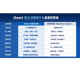 在這個 AI 正在重新定義搜尋與流量的時代,企業面臨的問題,早就不是「要不要做行銷」 在這個 AI 正在重新定義搜尋與流量的時代,企業面臨的問題,早就不是「要不要做行銷」