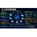 AI 分散式銷售網絡 品牌認知累積 × AI推薦放大 × 長期流量資產 AI 分散式銷售網絡 品牌認知累積 × AI推薦放大 × 長期流量資產