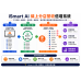 iSmart AI 系統介面圖 用 iSmart AI 打造線上分店,快速倍增營收與加盟效益