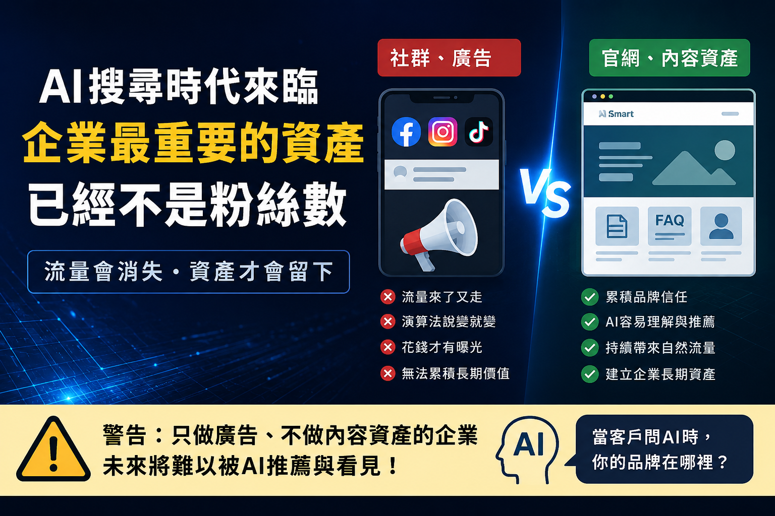 AI搜尋時代企業數位資產